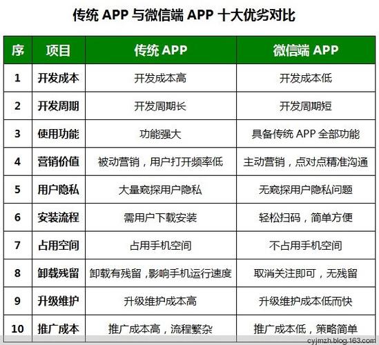微信软件的成本结构(微信成本分析)
