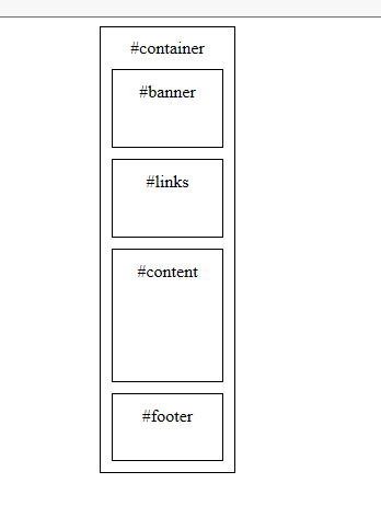 css布局有哪些(css常见布局方式)