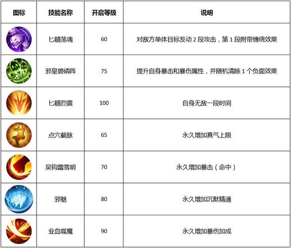 热血江湖韩飞官能收徒吗(传奇手游攻略玩法和教程)