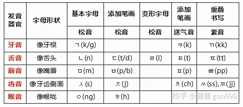 figure怎么读(figure怎么读 释义)