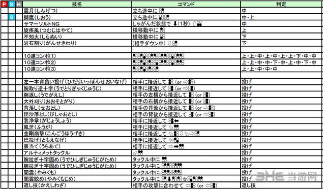 手机版怎么进暮色森林(psp铁拳出招表中文)