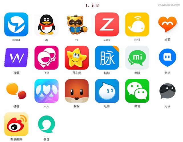 中国社交软件的矢量图标(中国社交软件分析)