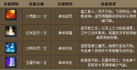 诛仙法宝飞升需要什么技能(诛仙法宝飞升需要什么属性)