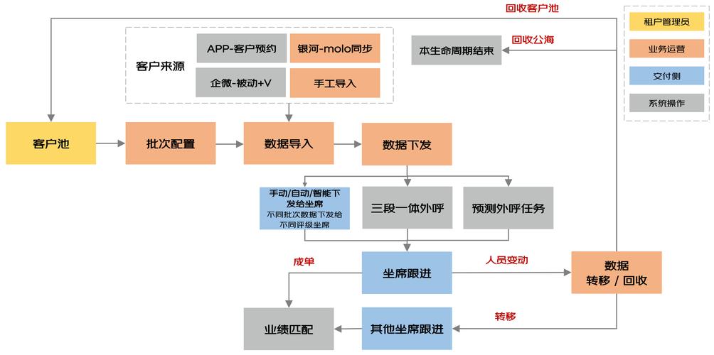 客户管理系统排名(电销系统软件排名)