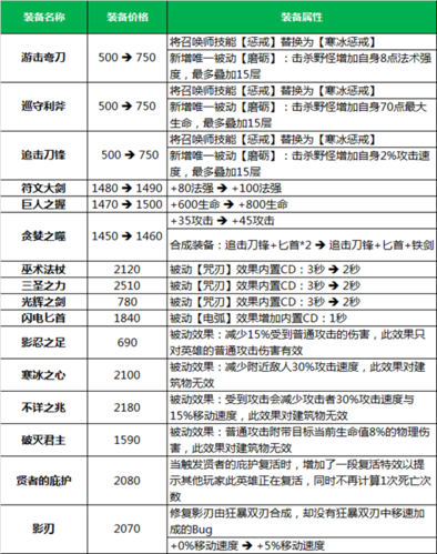 盒子战斗力怎么算的(盒子战斗力多久更新)