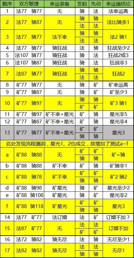 盒子战斗力怎么算的(盒子战斗力多久更新)