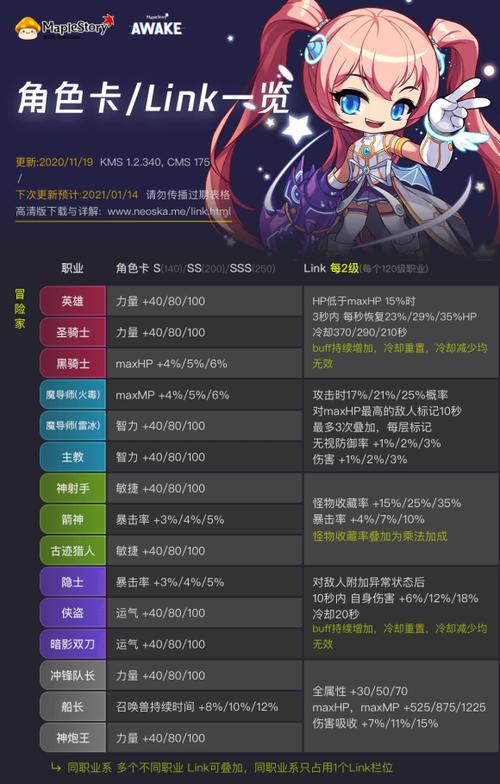 冒险岛黑水晶母矿哪里爆率高(火炬之光后期最强职业是什么)