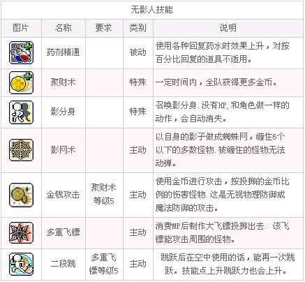 冒险岛海盗任务攻略(冒险岛海盗技能介绍)