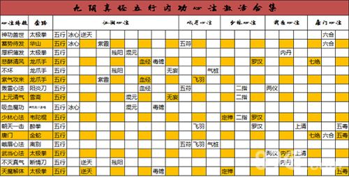 披甲龙龟出装2023(九阴真经唐门下本攻略)