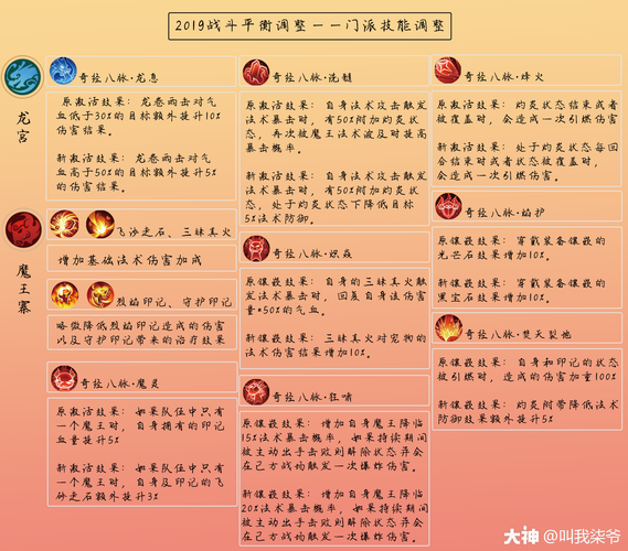 披甲龙龟出装2023(九阴真经唐门下本攻略)
