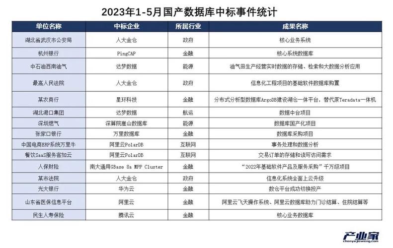 四大国产数据库(gaussdb数据库)
