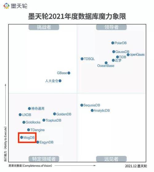 四大国产数据库(gaussdb数据库)