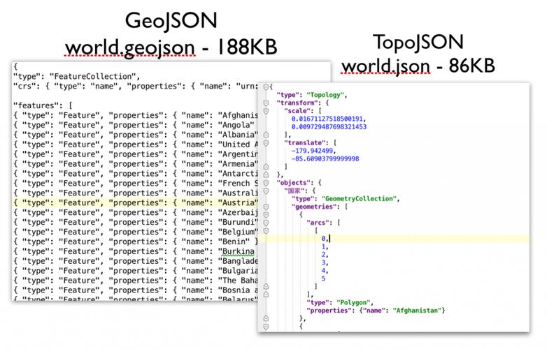 json文件怎么用(json文件怎么用gis打开)