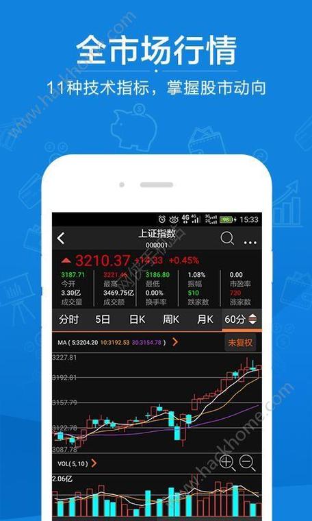 手机炒股软件免费(手机炒股软件免费下载广发)