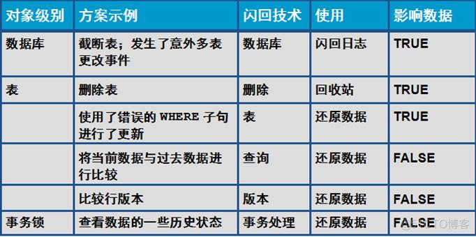 oracle数据库备份方法(oracle数据库备份的步骤) oracle数据库备份方法(oracle数据库备份的步骤)