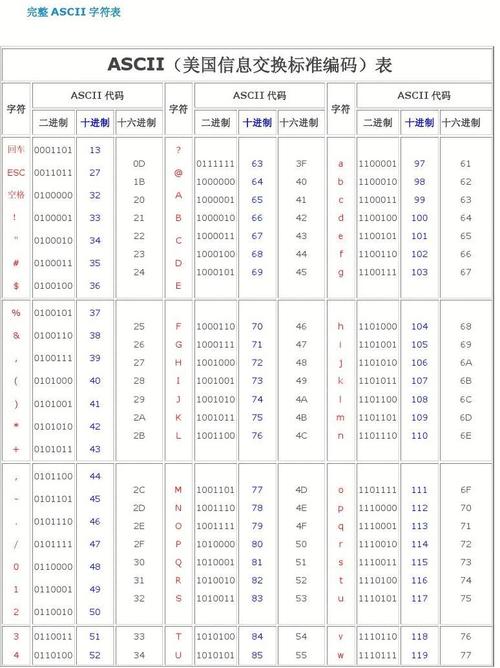 ascii码怎么转换(ascii码怎么转换成二进制) ascii码怎么转换(ascii码怎么转换成二进制)