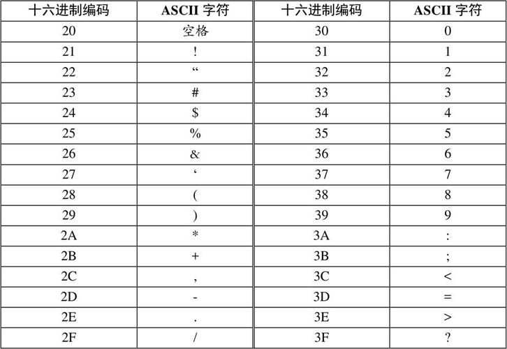 ascii码怎么转换(ascii码怎么转换成二进制) ascii码怎么转换(ascii码怎么转换成二进制)