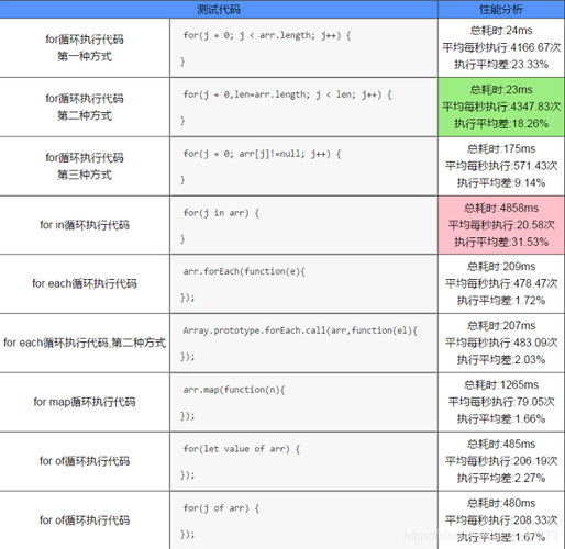 foreach循环有几种使用方法(foreach循环赋值) foreach循环有几种使用方法(foreach循环赋值)