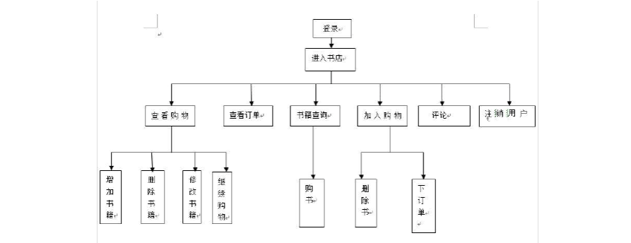 书店管理软件(书店管理系统结构图) 书店管理软件(书店管理系统结构图)