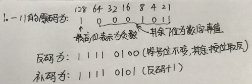 原码反码补码怎么求(原码反码补码求法) 原码反码补码怎么求(原码反码补码求法)