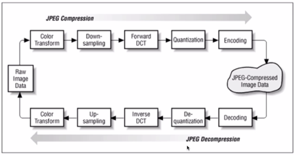 前端性能优化有哪些方法(前端性能优化的方式) 前端性能优化有哪些方法(前端性能优化的方式)