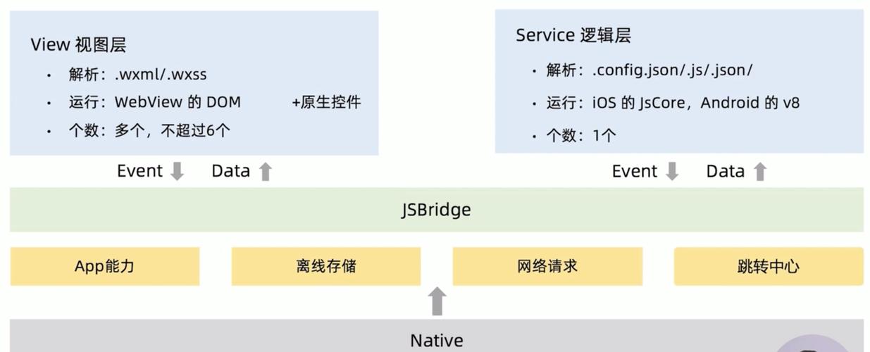 前端性能优化有哪些方法(前端性能优化的方式) 前端性能优化有哪些方法(前端性能优化的方式)