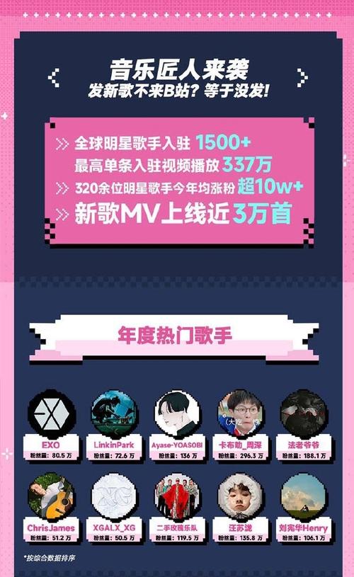 哪个软件可以听exo的歌(哪能听exo的歌)