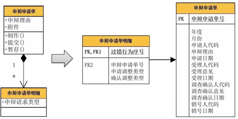 数据库dba证书怎么考(数据库dba的职责是什么)