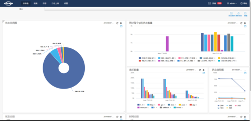 日志解析工具(网站日志解析)