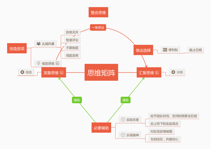 conversational(Conversational Intelligence) conversational(Conversational Intelligence)