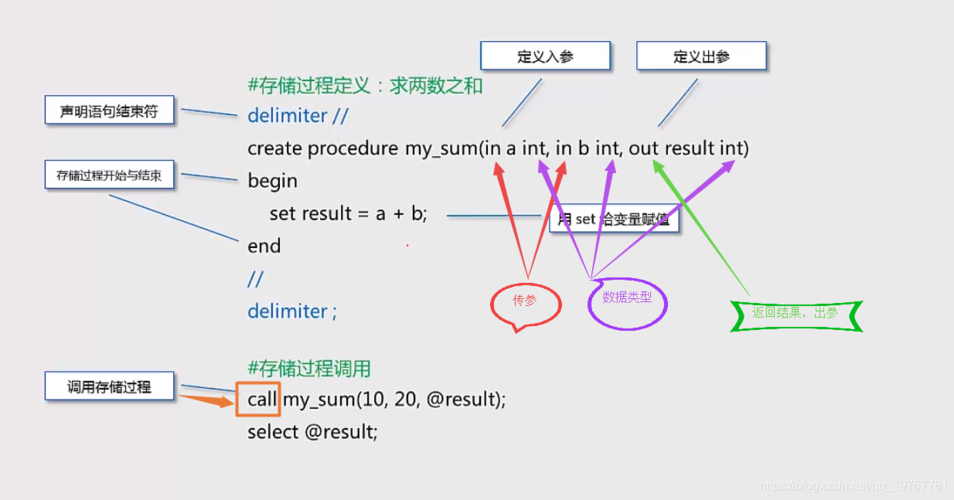 mysql存储过程有什么用(mysql存储过程的作用) mysql存储过程有什么用(mysql存储过程的作用)