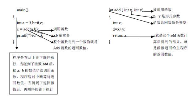 学c语言需要什么基础知识(学c语言要有什么基础)