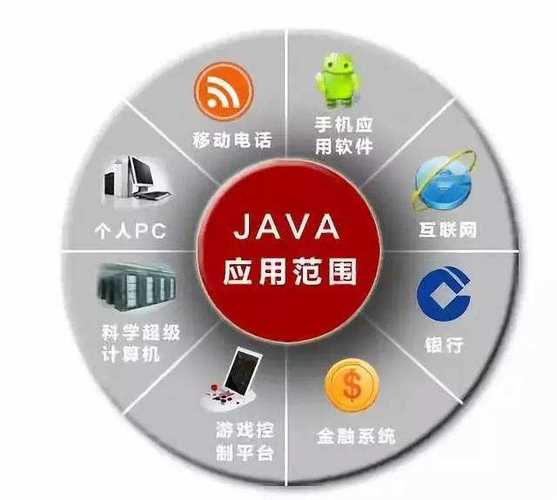 java前端开发需要掌握什么(java前端开发是什么)