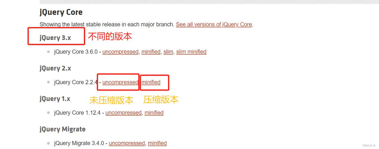jquery是什么(jQuery是什么,为什么要使用它)