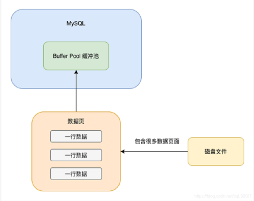 mysql存储过程有什么用(mysql存储过程的作用) mysql存储过程有什么用(mysql存储过程的作用)