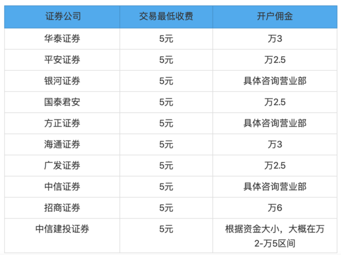免费炒股软件每日数据导出(炒股软件数据准确性排行榜)