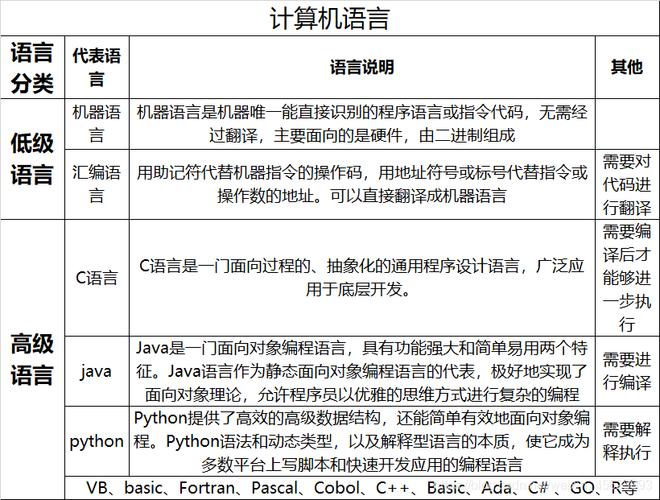 学c语言需要什么基础知识(学c语言要有什么基础)