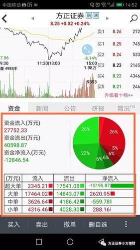 小方股票软件教程(小方怎么买股票)