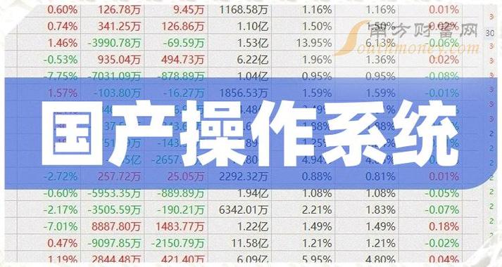 国产软件股(国产软件股票龙头)
