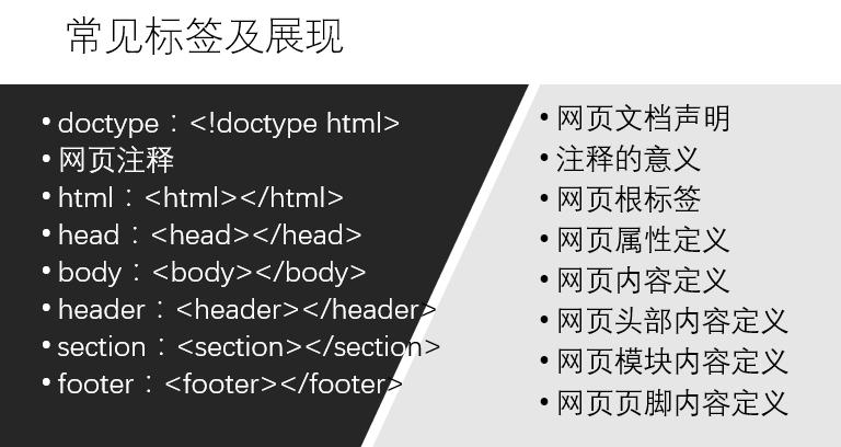 html用什么软件写代码(html代码用什么软件运行)