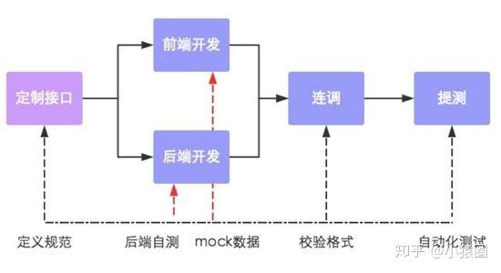 前端和后端的区别(开发前端和后端的区别)