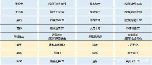 龙之谷各职业元素属性(刷黄钻代码不用发短信)