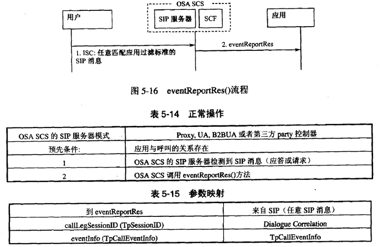 iscsi软件服务器存储(iscsi服务端需要依赖哪些rpm包)