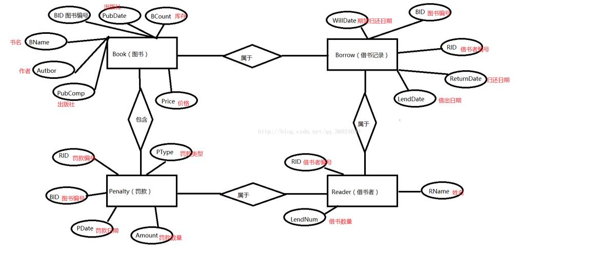 建立一个数据库的步骤(建立一个简单的数据库)