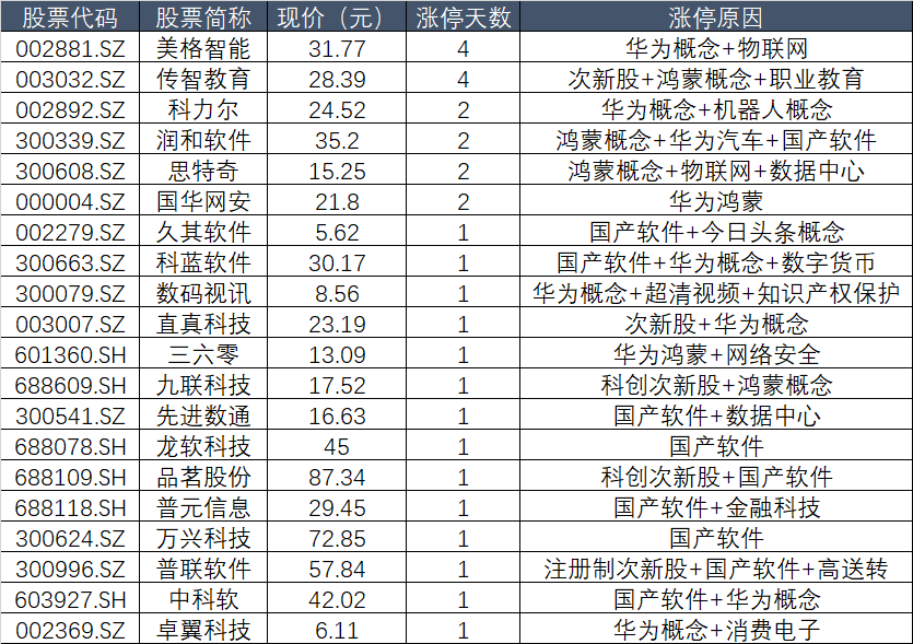 国产软件股(国产软件股票龙头)