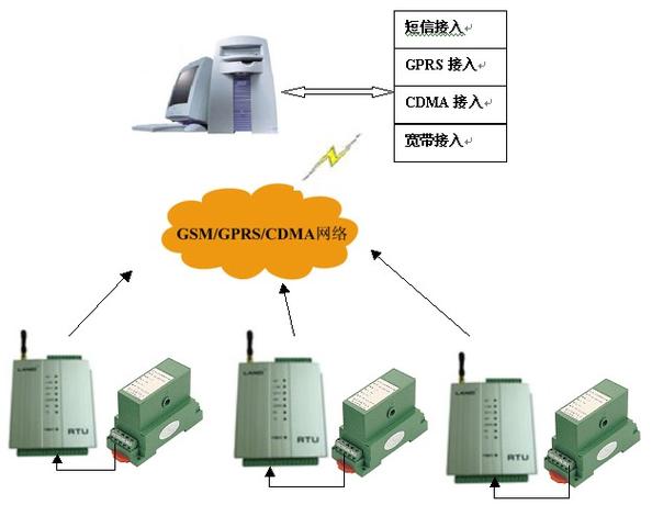 国外代理服务器免费(国外服务器代理ip)