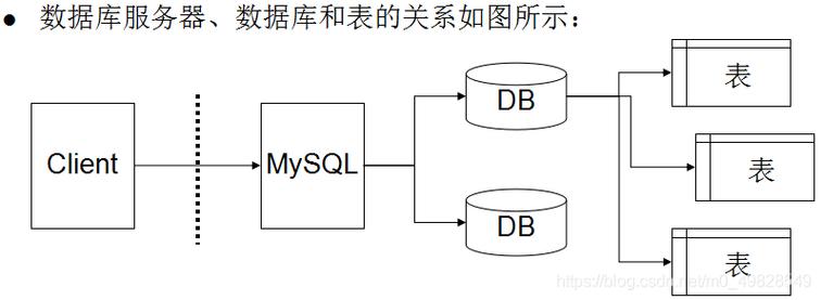 建立一个数据库的步骤(建立一个简单的数据库)