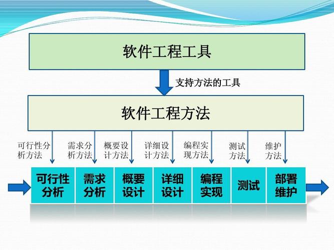 849软件工程基础综合(849软件工程专业基础综合) 849软件工程基础综合(849软件工程专业基础综合)