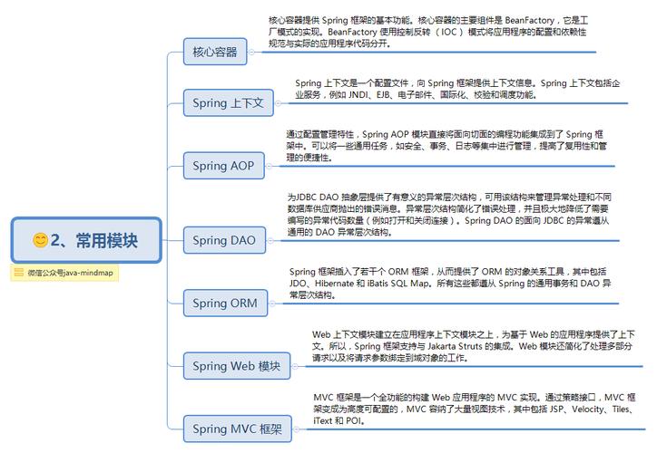 javabean的作用是什么(简述javabean具有哪些特征)