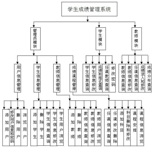 849软件工程基础综合(849软件工程专业基础综合) 849软件工程基础综合(849软件工程专业基础综合)